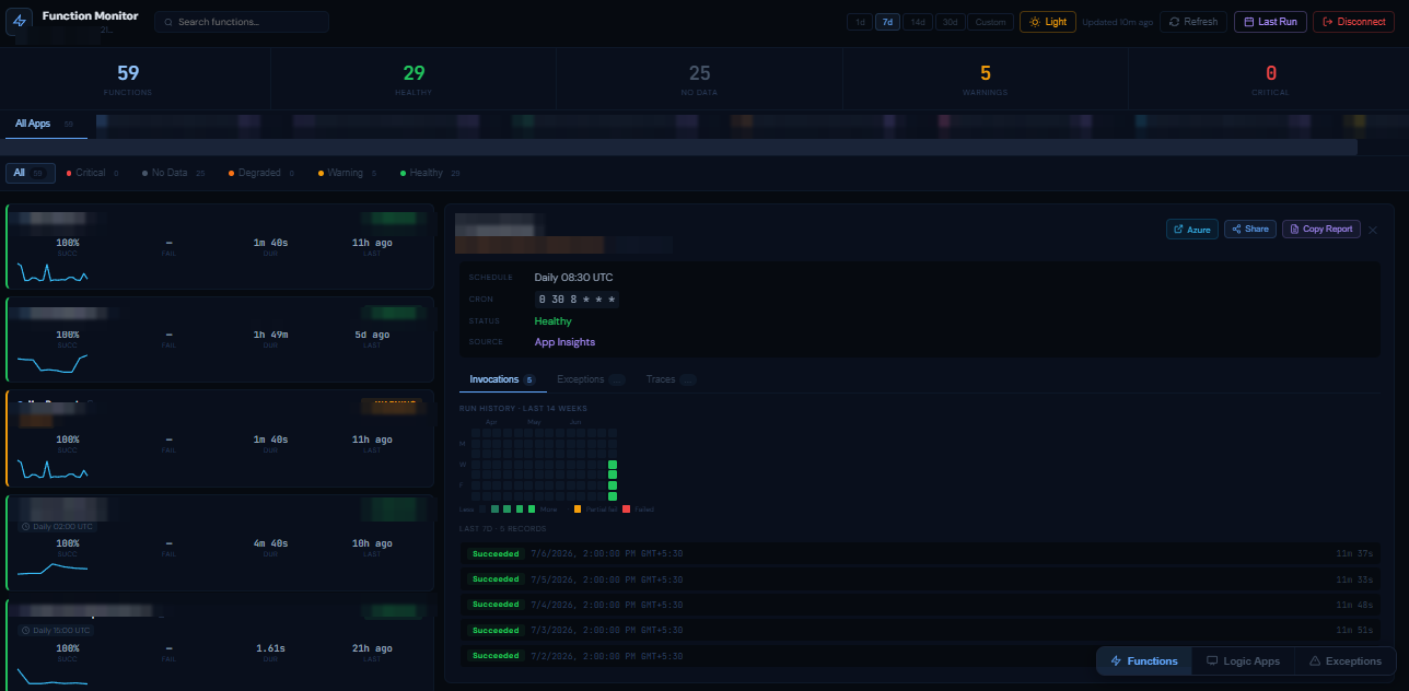 Function detail panel with a 14-week run history heatmap