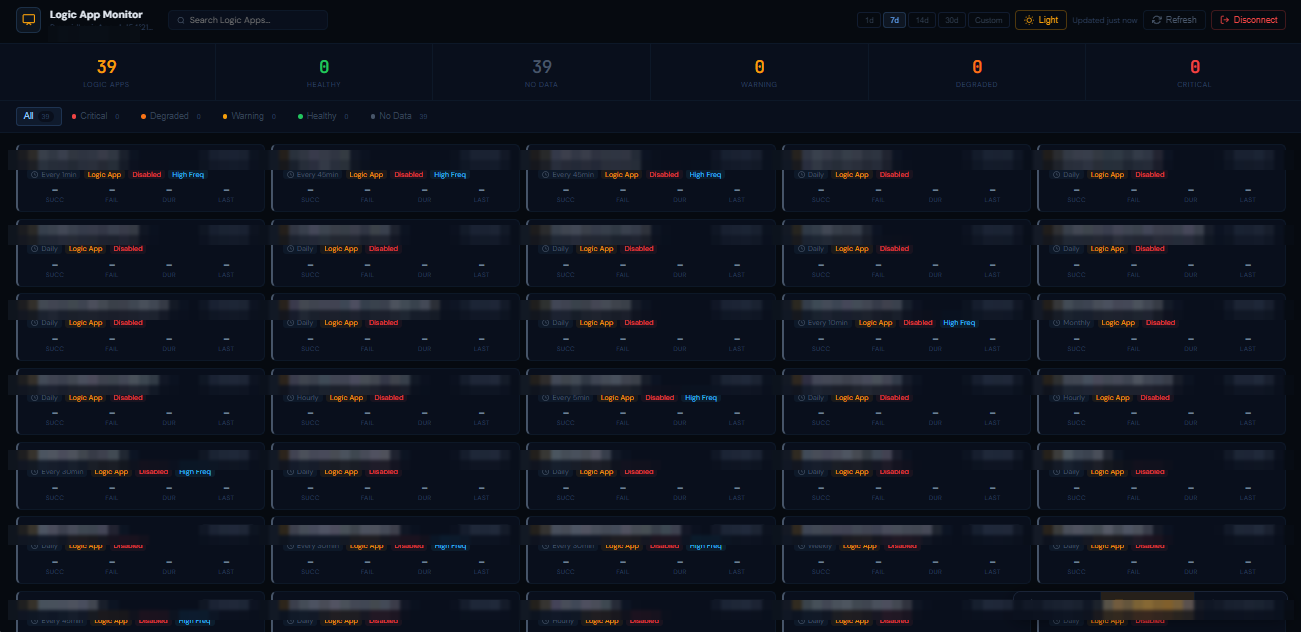 Logic App Monitor grid showing every workflow's status